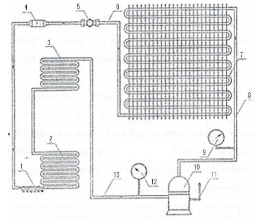 電冰箱電子溫控制冷系統流程圖