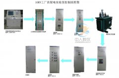 科魯茲發動機實訓臺,科魯茲電控發動機實訓臺(圖1) 科魯茲發動機實訓臺,科魯茲電控發動機實訓臺(圖1)