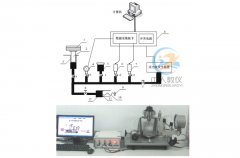 蝸輪蝸桿齒輪傳動實驗裝置,機械原理機構(gòu)搭接實驗(圖2) 蝸輪蝸桿齒輪傳動實驗裝置,機械原理機構(gòu)搭接實驗(圖2)