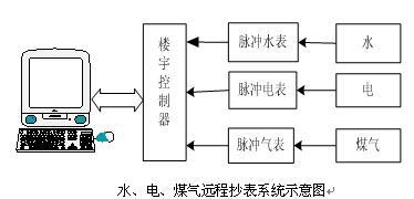 物業水電氣實訓裝置,水電設備安裝實訓裝置