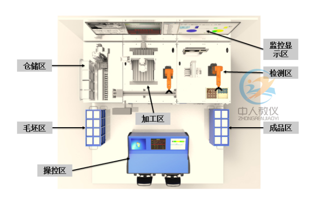桌面式智能制造實訓系統,桌面式柔性制造生產線實訓系統78
